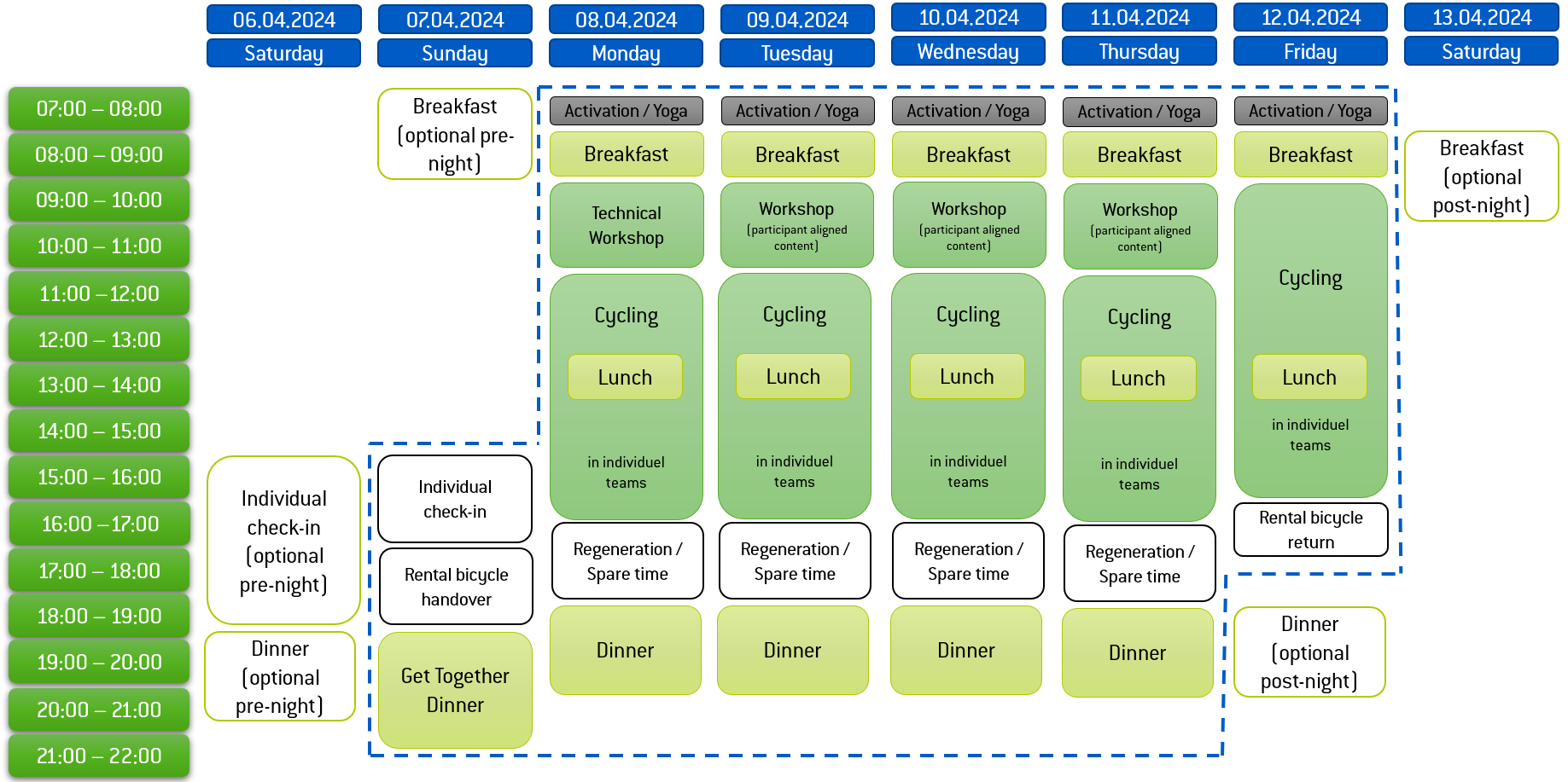 The GBI Ladies Trainingscamp in a nutshell: